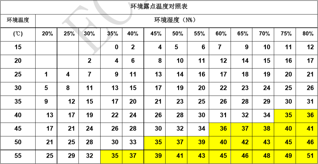 如何避免激光頭內(nèi)部結露